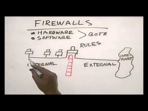 CHAPTER 12 FIREWALL Networking Basic