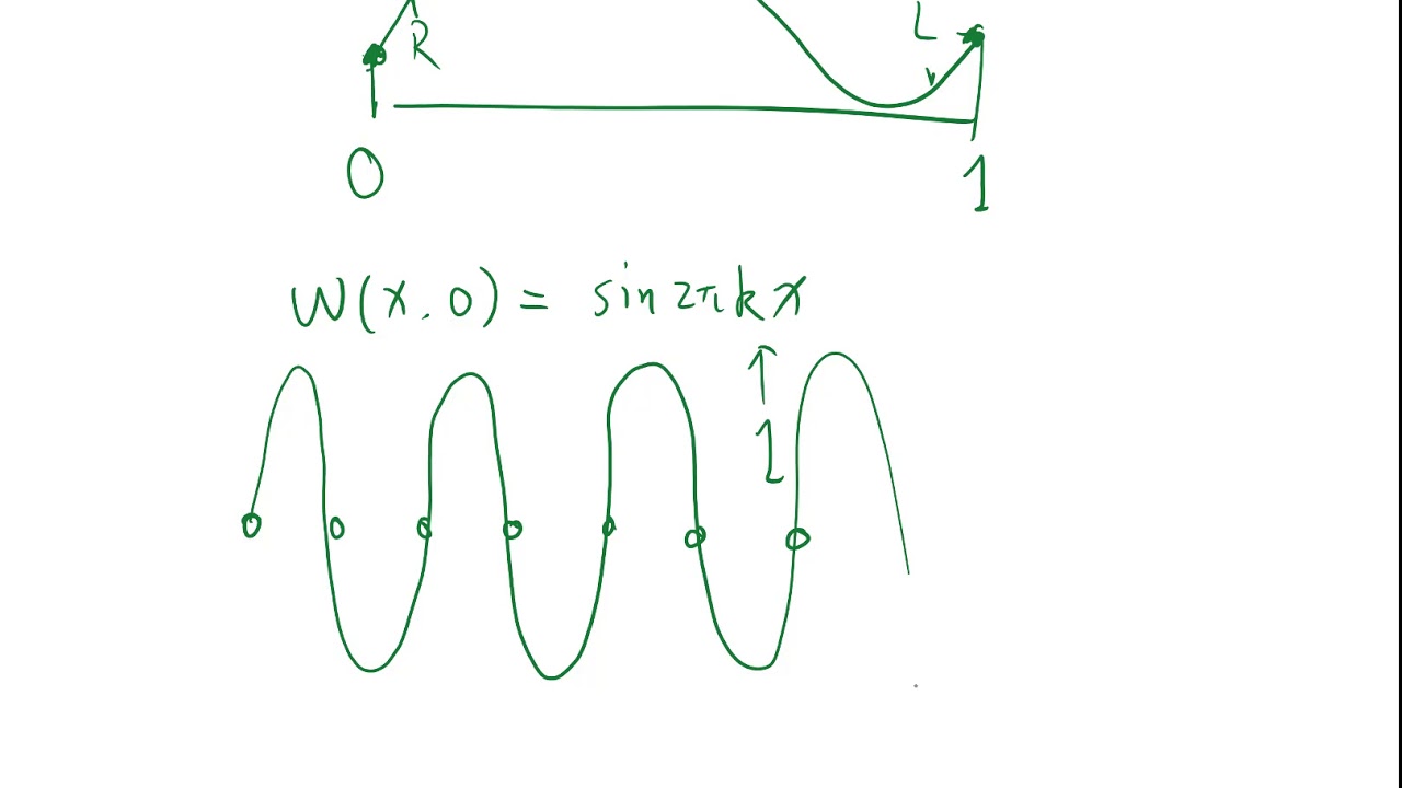 Solving Heat Equation Numerically in MATLAB Part 1