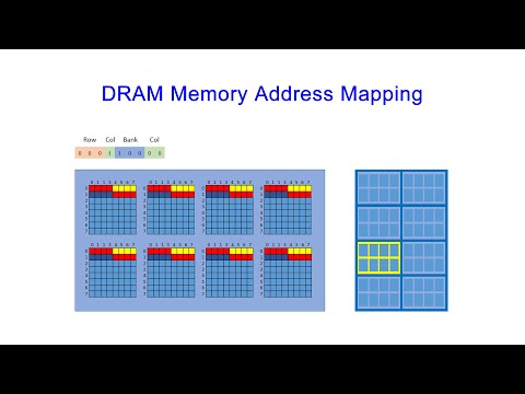 Dynamic Random Access Memory DRAM Part 1 Memory Cell Arrays