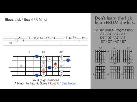 Blues Lick - Box 4 - A Minor (008)