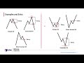 The M And W Pattern