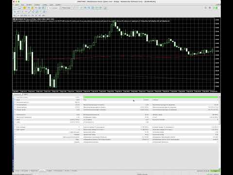 Video ABS Day Trade EA