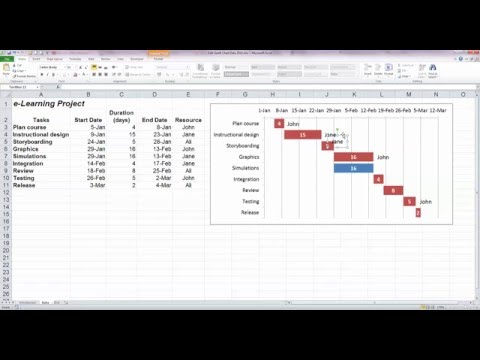 How To... Edit a Basic Gantt Chart in Excel 2010