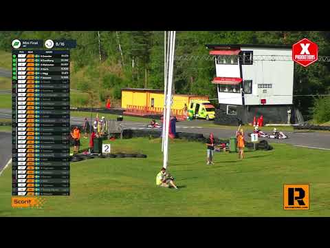 SKCC 2020 - 09.08.2020 - Jönköping - Mini - Final