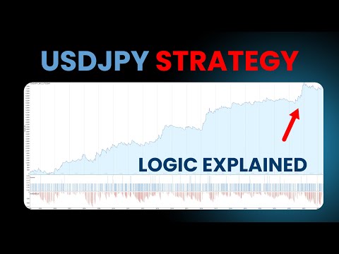 Video Usdjpy Awesome Oscillator Revolution