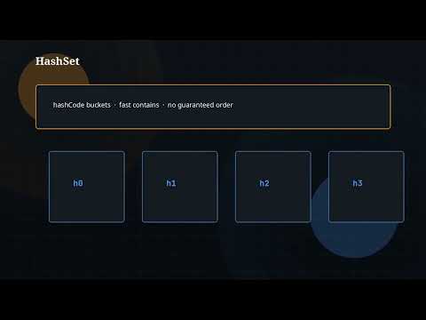 Java Tutorial Ep 22 Sets