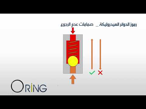 صمامات عدم الرجوع (Check Valve)