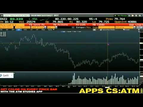 Dec 6th Daily Stock Market Recap by Tom O'Brien on TFNN - 2012