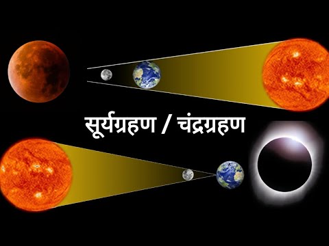 How and why do solar or lunar eclipses occur? How and Why Eclipses Occur in Hindi | Facts Knowing