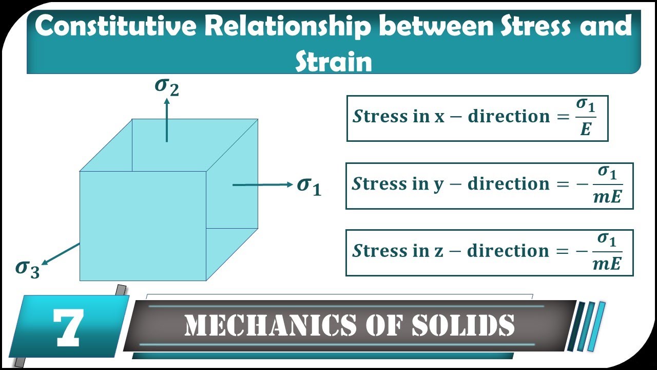 Constitutive Relationship between Stress and Strain | Mechanics of Solid / Engineering Mechanics