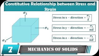 Constitutive Relationship between Stress and Strain | Mechanics of Solid / Engineering Mechanics