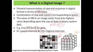 Digital Image Processing in Remote Sensing| Important function and Operations| Geo Lecture Series