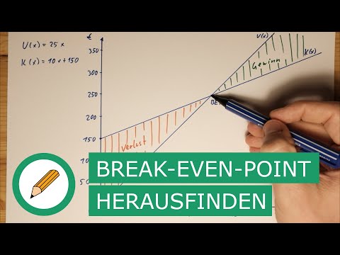 Calculating and plotting the break-even point (BEP) | With pen and paper