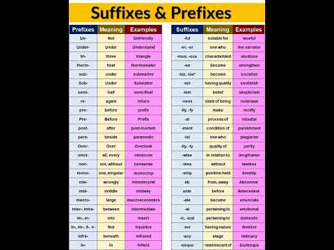 Suffixes & prefixes #shorts #suffixes #prefixes