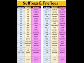 Suffixes & prefixes #shorts #suffixes #prefixes