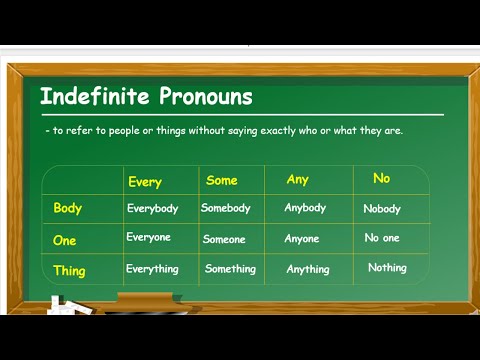 Indefinite Pronouns - English Grammar