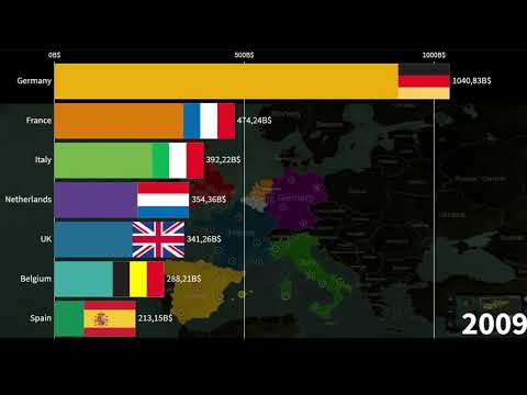 Germany vs France vs Italy vs UK vs Spain vs Belgium vs Netherlands, Exports in Billions of Dollars