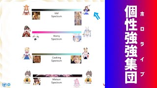 【桐生ココ / 海外ニキのクソリプ】ホロライブを分布表現したリプ