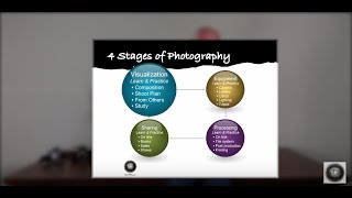 How to Visualize A Photograph; Ep. 2, Photography in the Art of Life