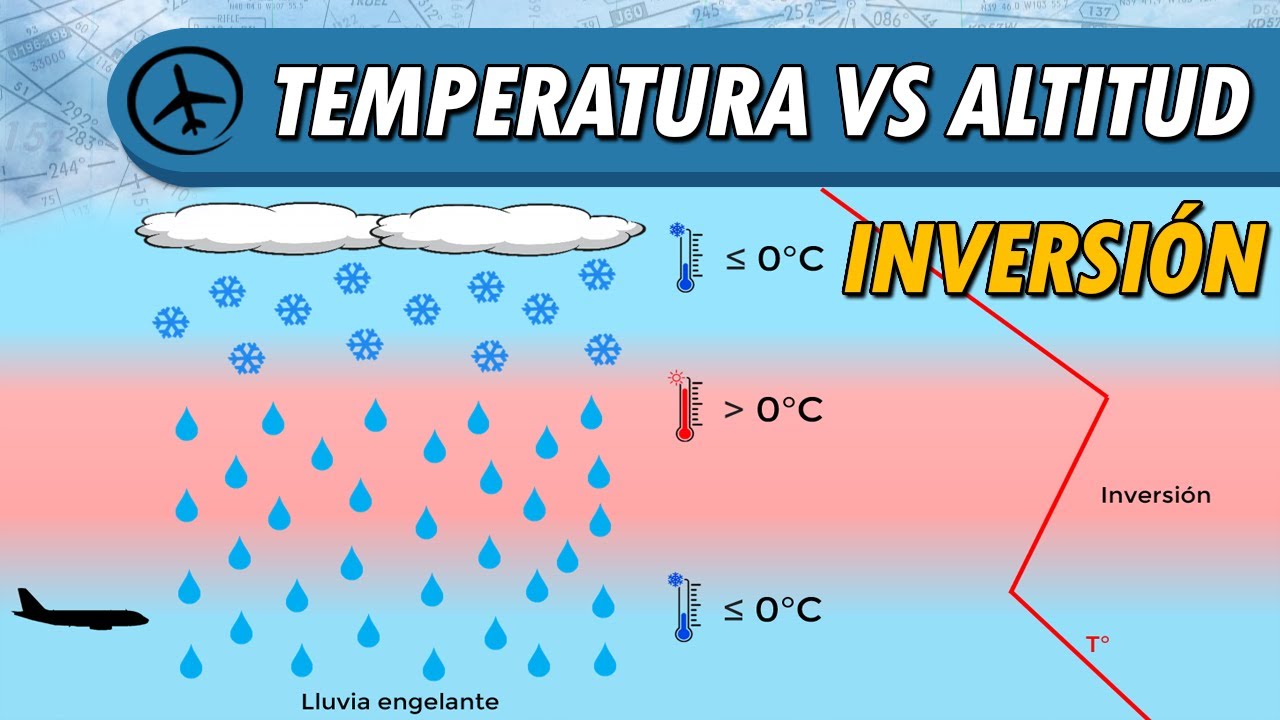 Temperatura vs Altitud