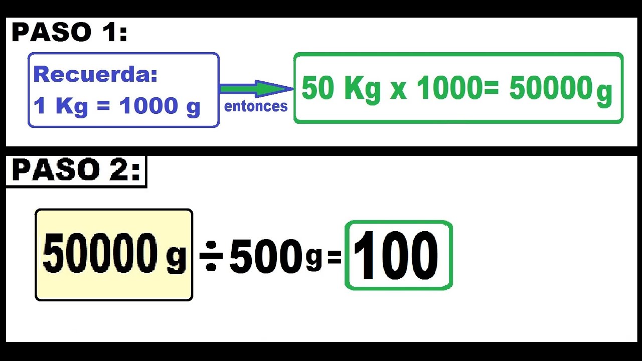Para su venta al menudeo, empacó el azúcar de un saco de 50 Kg en bolsas de 500 g. Cuántas bolsas