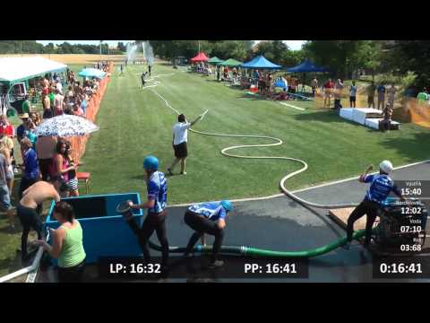 Hasiči vs Futbalisti