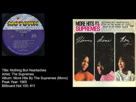 The Supremes -Nothing But Heartaches (Mono LP Mix)