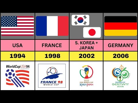 Fifa World Cup all Host Countries 1930 - 2022