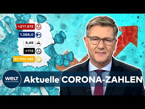 Aktuelle CORONA-ZAHLEN: RKI meldet 217.815 COVID-19-Neuinfektionen - Inzidenz bei 1388