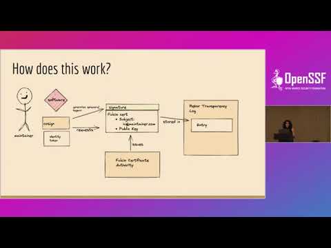 Demystifying Digital Signatures - Priya Wadhwa, Chainguard, Inc