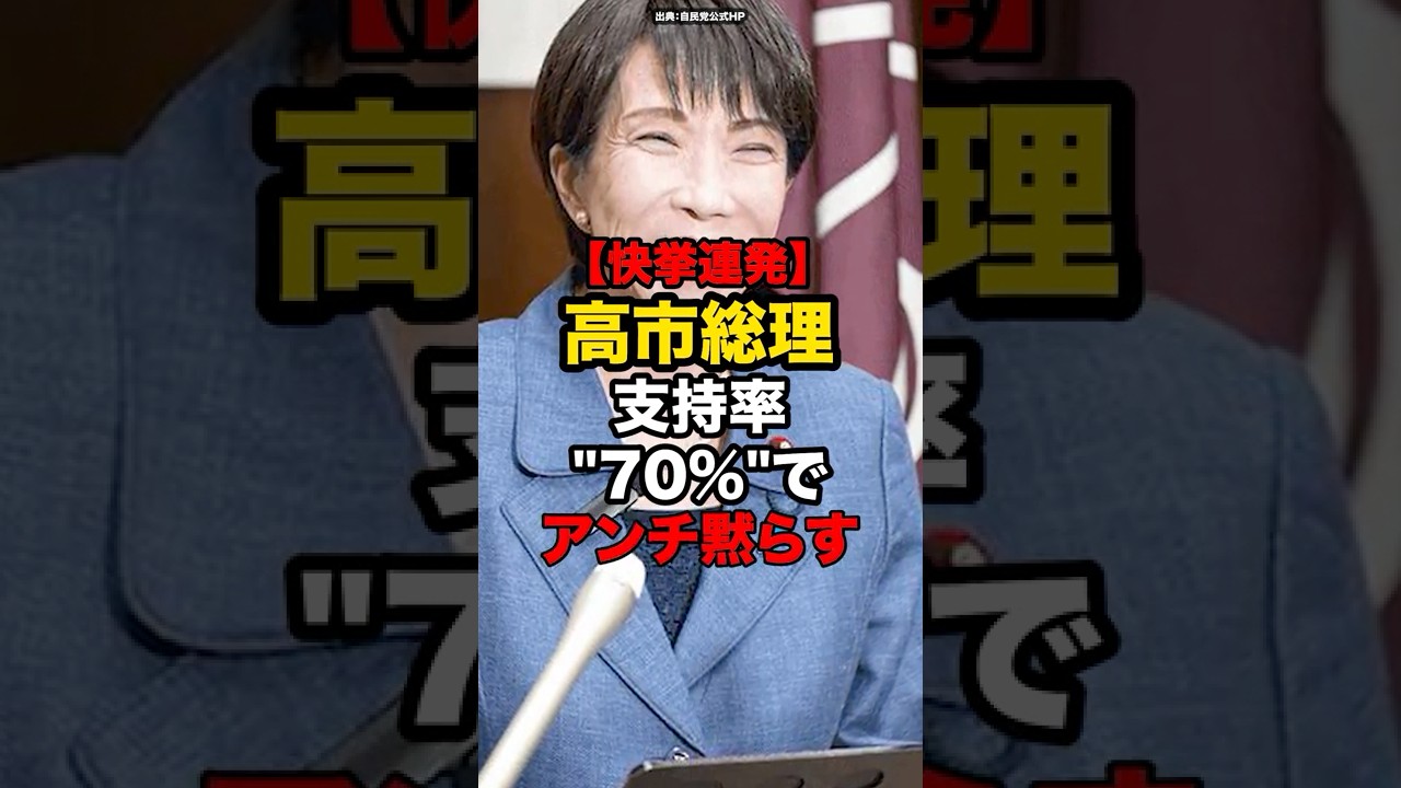 【快挙連発】高市総理、支持率70%でアンチ黙らす #shorts #政治