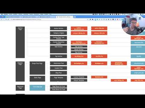 Tutoriel 3.2