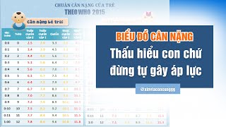 Your Child's Weight – Understand, Don't Pressure | WHO Growth Charts Mothers Should Know!