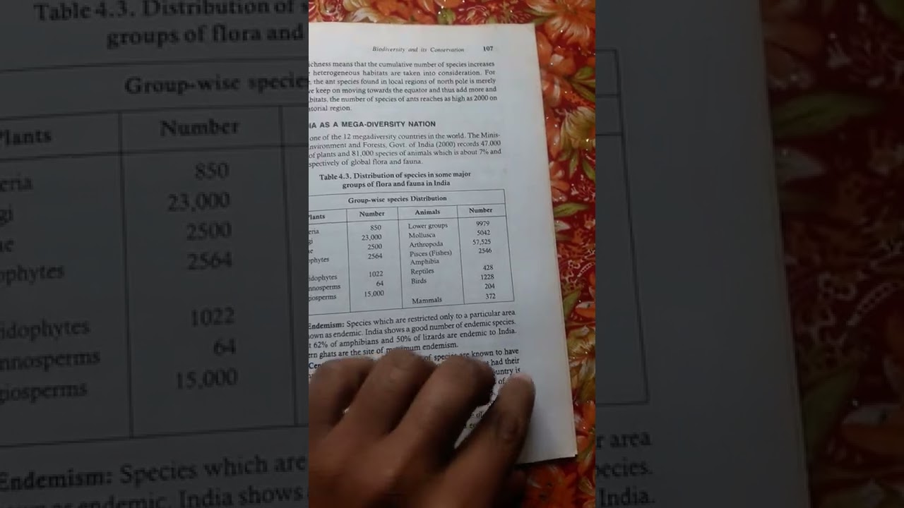 INDIA AS A MEGA DIVERSITY  NATIONS NOTES FOR CLASS12 ENVIRONMENTAL STUDIES#shorts