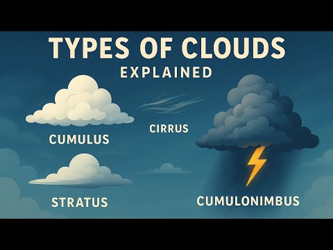 Types of Clouds Explained | Animated Guide to the 10 Main Cloud Types