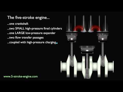 5-Stroke Engine - Concept
