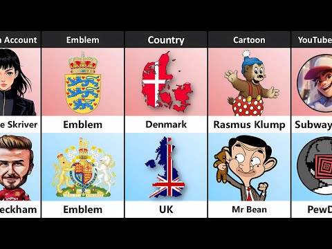 Denmark vs UK - Country Comparison