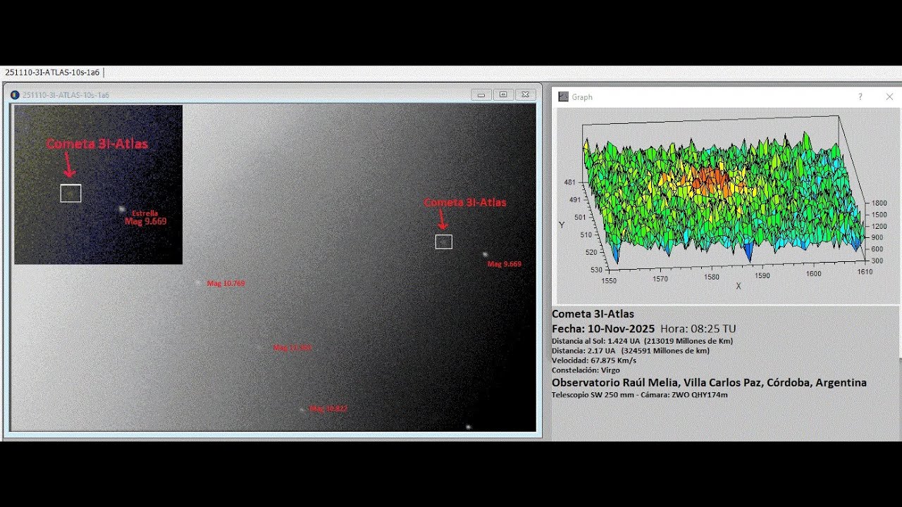 El cometa 3IATLAS muestra indicios de procesamiento por rayos cósmicos galácticos. Malas noticias.