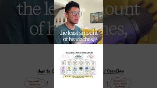 The LLM Model Pick That Makes or Breaks Hermes & OpenClaw #minimax
