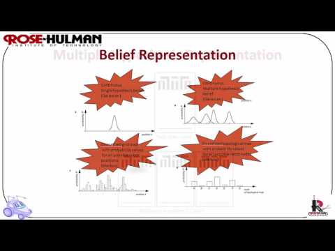ECE425 Lecture7-2b: Localization