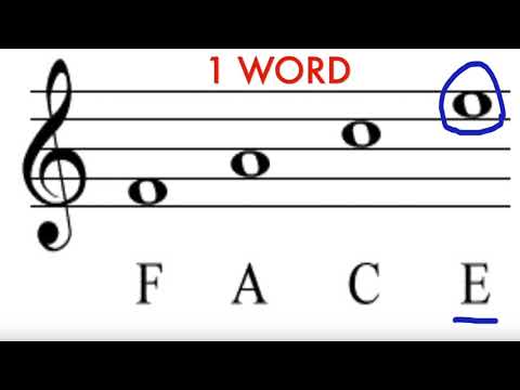 Treble Clef Tutorial