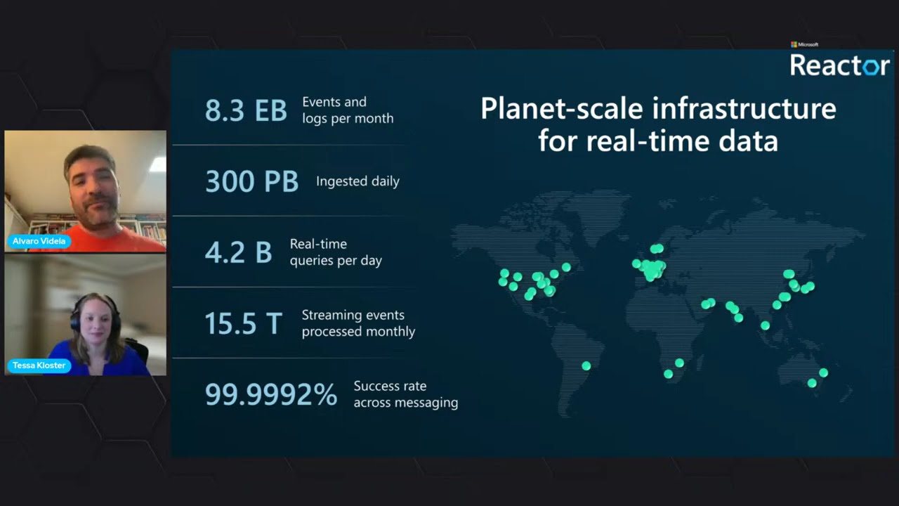 Powering AI in real-time and at scale with Real-Time Intelligence