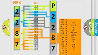 dtc p2287 interpretation