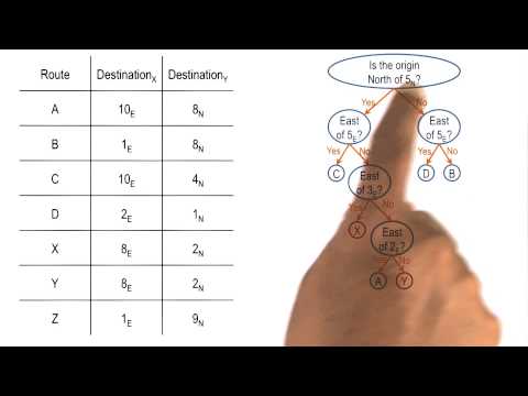 Preview Georgia Tech KBAI Part 4