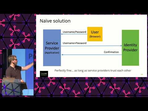 2022 -  Single Sign-On: A Hacker's Perspective