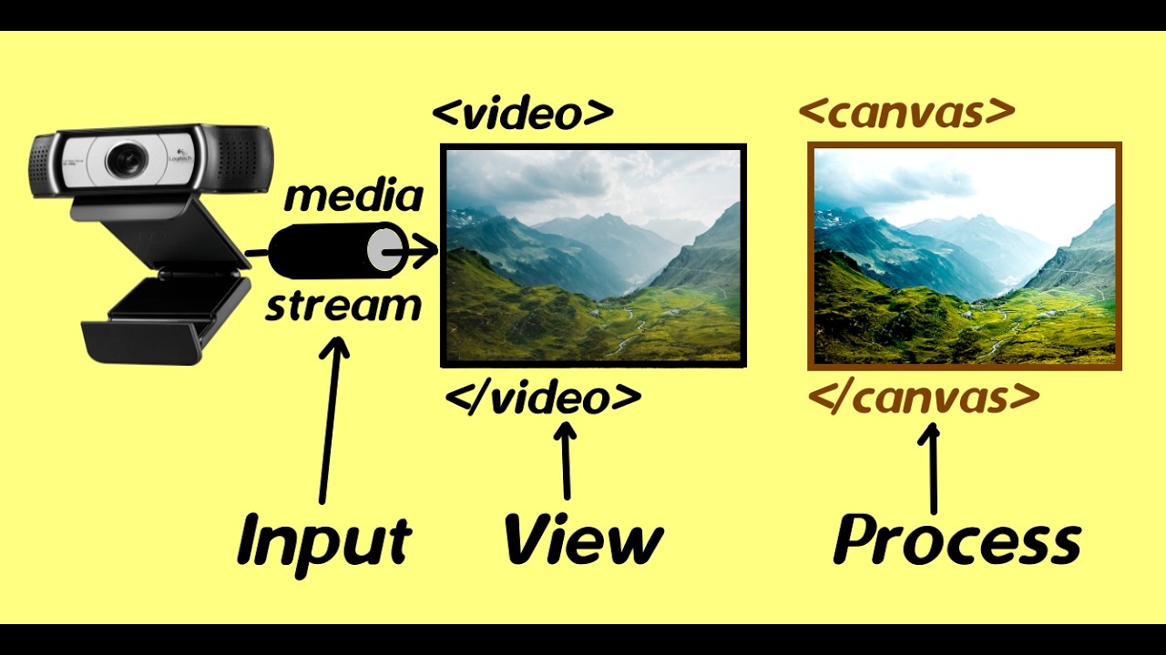 Webcam Wonders tutorial