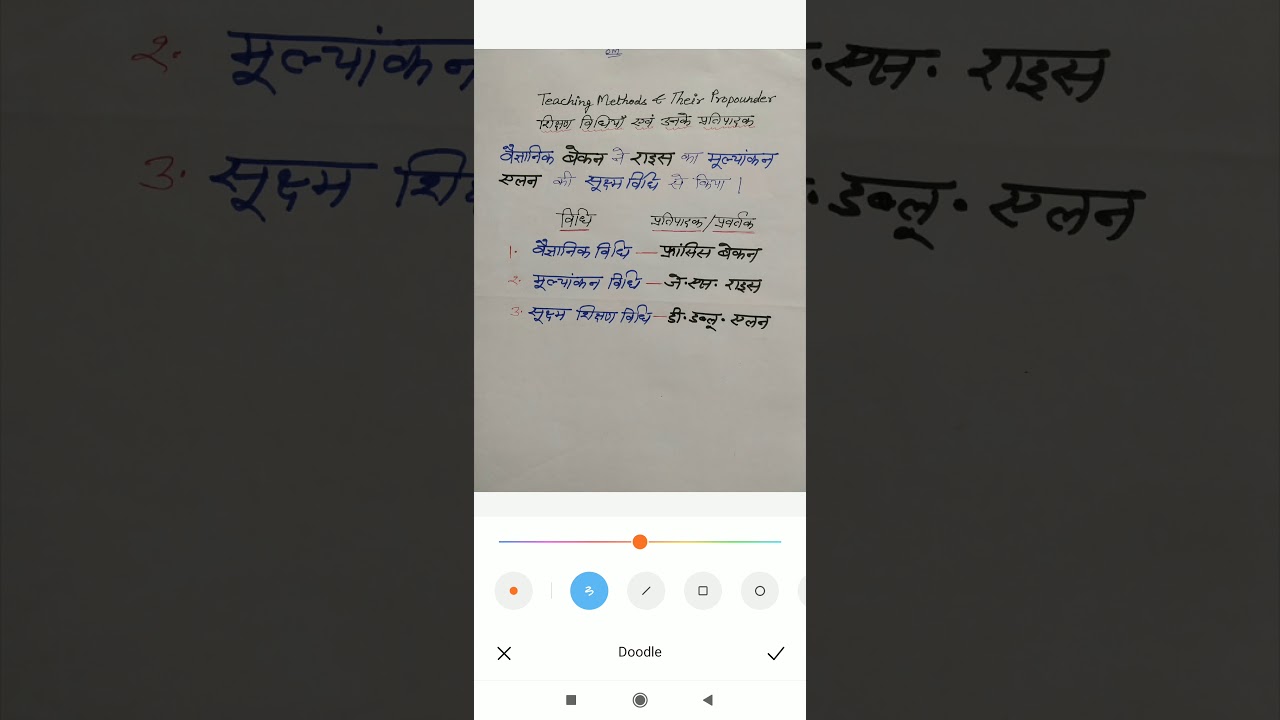 Teaching Methods & Their Propounder L-3