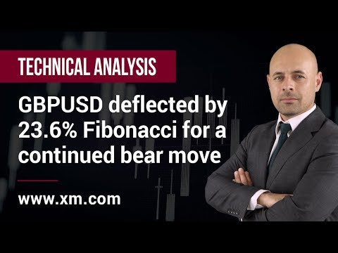 Technical Analysis: 27/08/2019 - GBPUSD deflected by 23.6% Fibonacci for a continued bear move