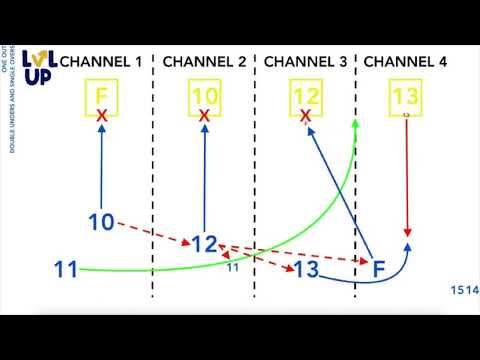 London Irish EASILY Unlocked the Northampton Saints Defence