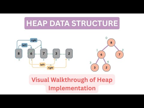 Heap Data Structure Heapify Insert And Delete Visual Explanation Python Implementation
